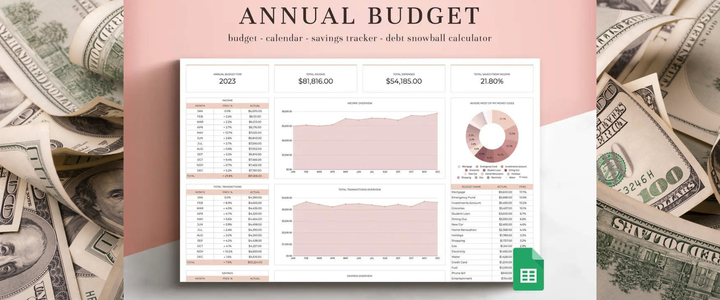Take Control of Your Finances with This Free Annual Budget Spreadsheet